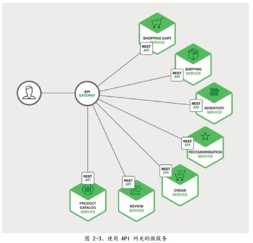微服務架構設計模式在數字內容制作服務中的應用與學習指南