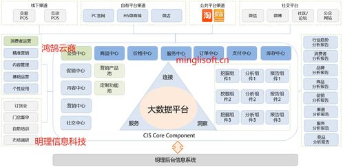 Java微服務架構下的多商戶B2B2C商城設計與實現 Spring Cloud、Spring Boot、MyBatis與UniApp的融合實踐
