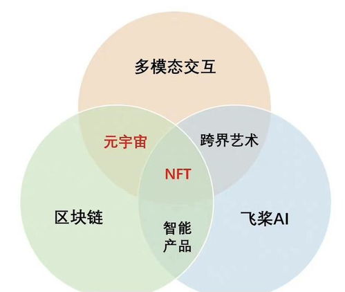 蘋(píng)果iOS新規(guī)允許NFT應(yīng)用上架，或挑戰(zhàn)30%手續(xù)費(fèi)傳統(tǒng)