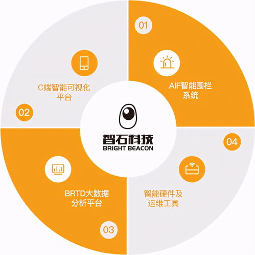 智石科技全面升級 n1n SaaS 3.0引領(lǐng)空間數(shù)字化智能服務(wù)與數(shù)字內(nèi)容制作新紀(jì)元