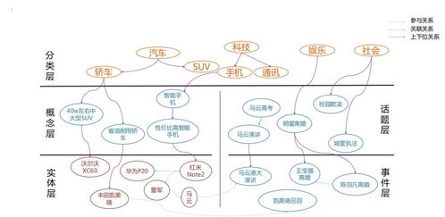 興趣點(diǎn)圖譜 數(shù)字內(nèi)容制作的導(dǎo)航儀與創(chuàng)意引擎